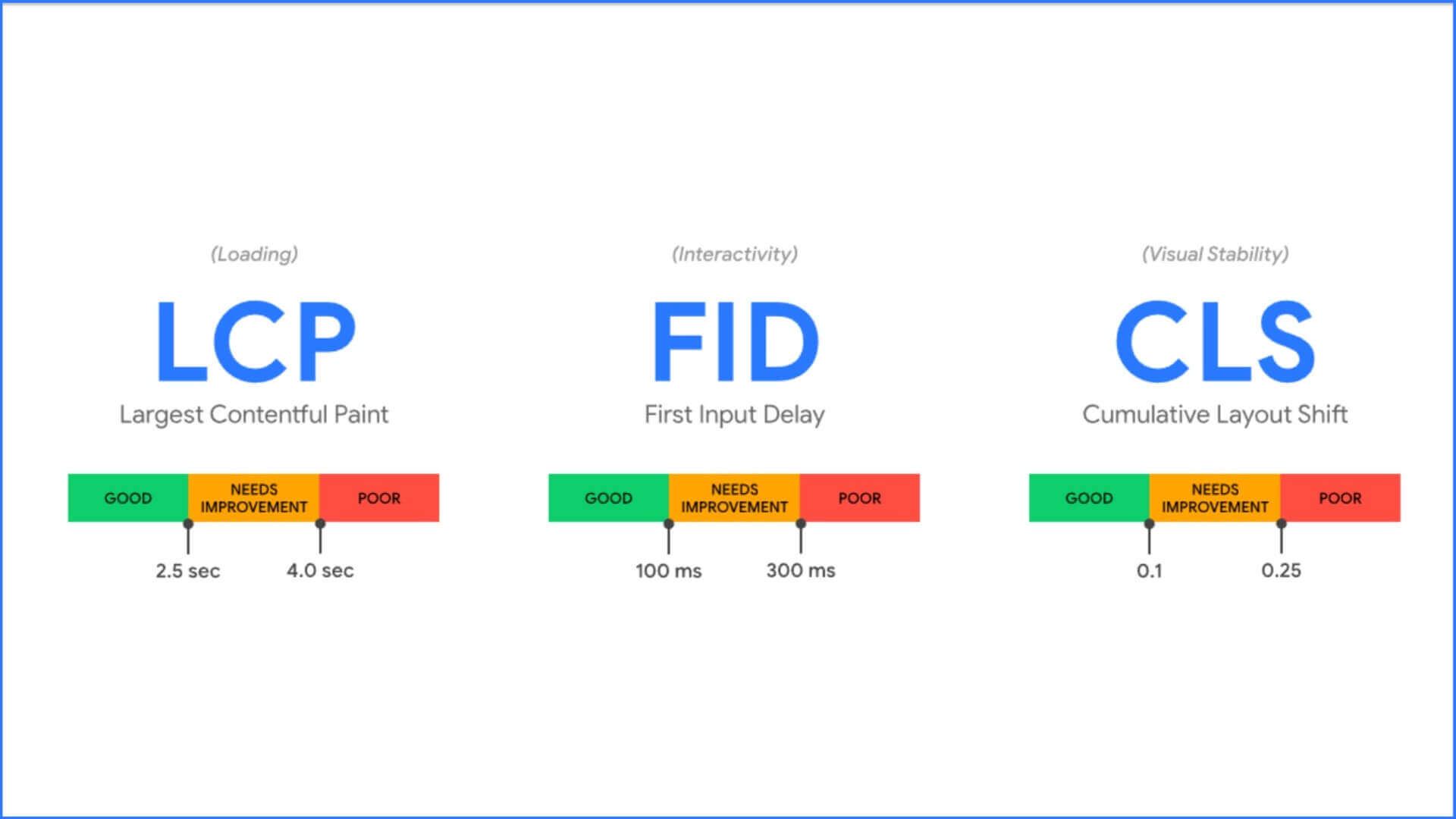 Google’s Core Web Vitals: Understanding and Optimizing for Google’s Latest Ranking Factors